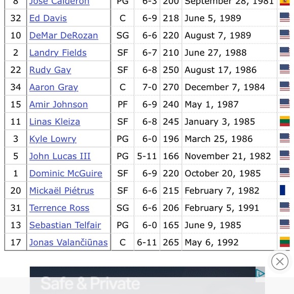 Autographed Small Raptors T-Shirt - Picture 6 of 6